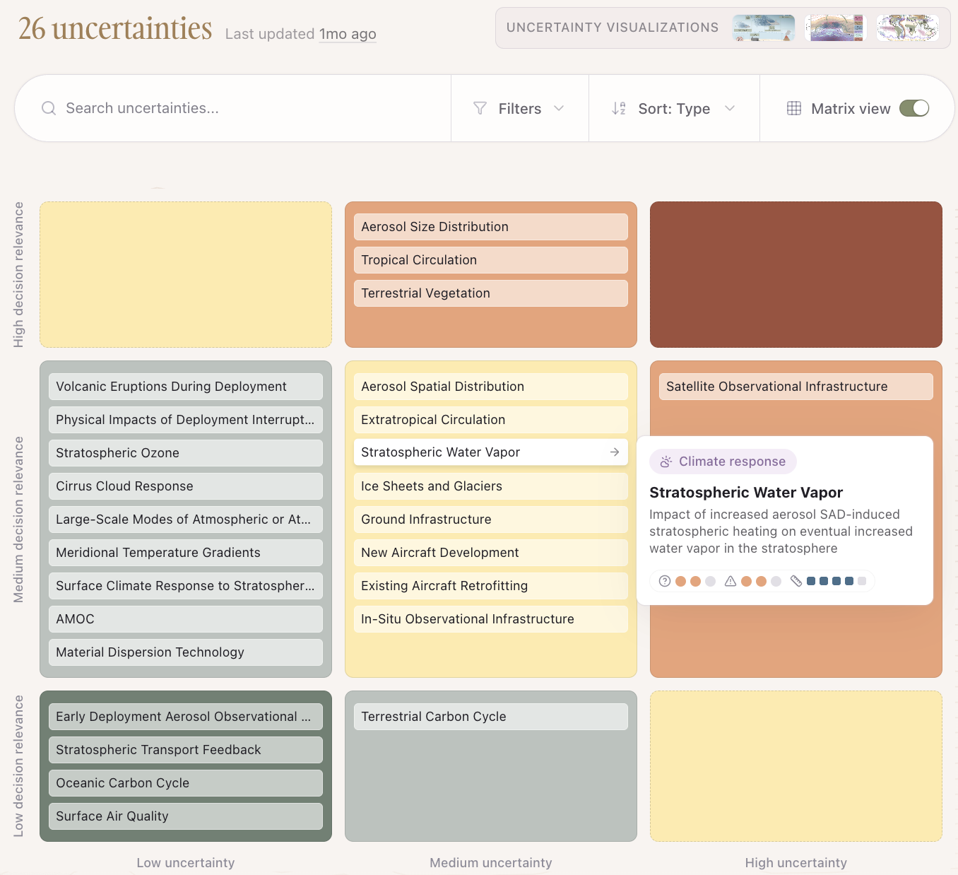 A screenshot of Reflective's Uncertainty Database